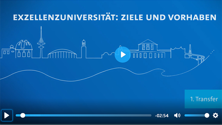 Videoteaser HCHE Transfer